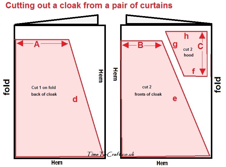 curtain-to-cloak-diagram